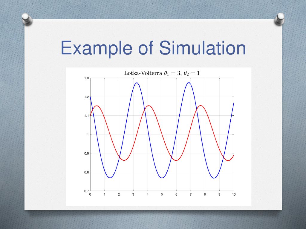 Example of Simulation