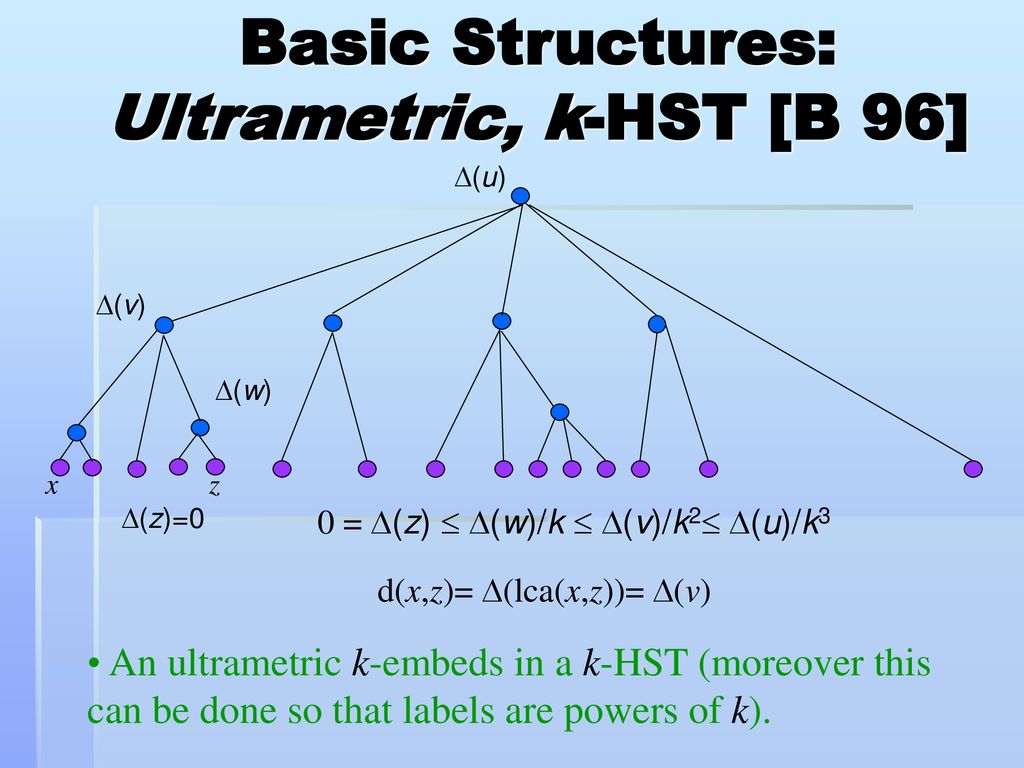 Advances In Metric Embedding Theory Ppt Download