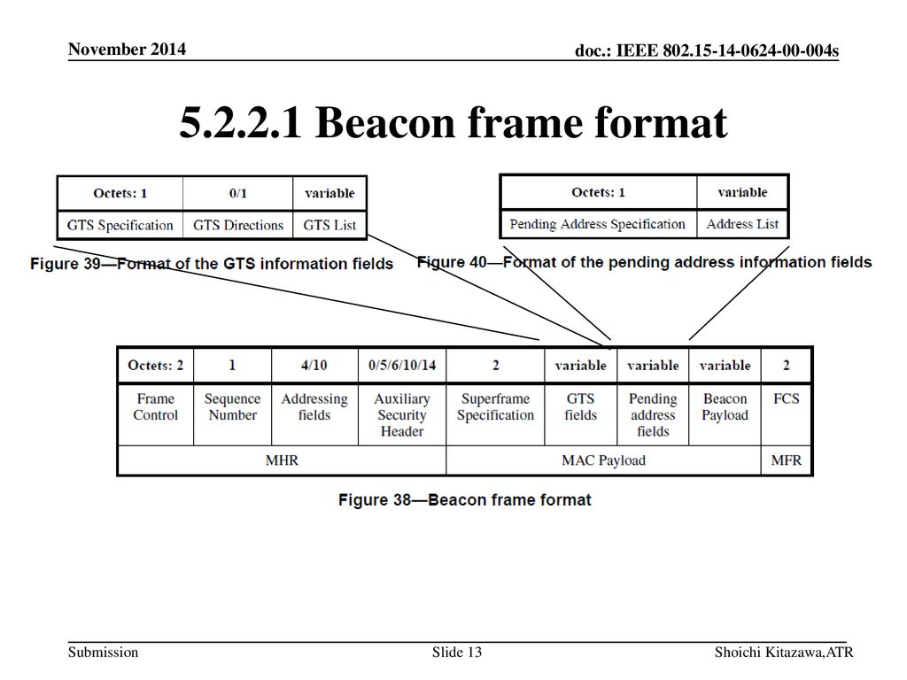 November Beacon frame format Shoichi Kitazawa,ATR