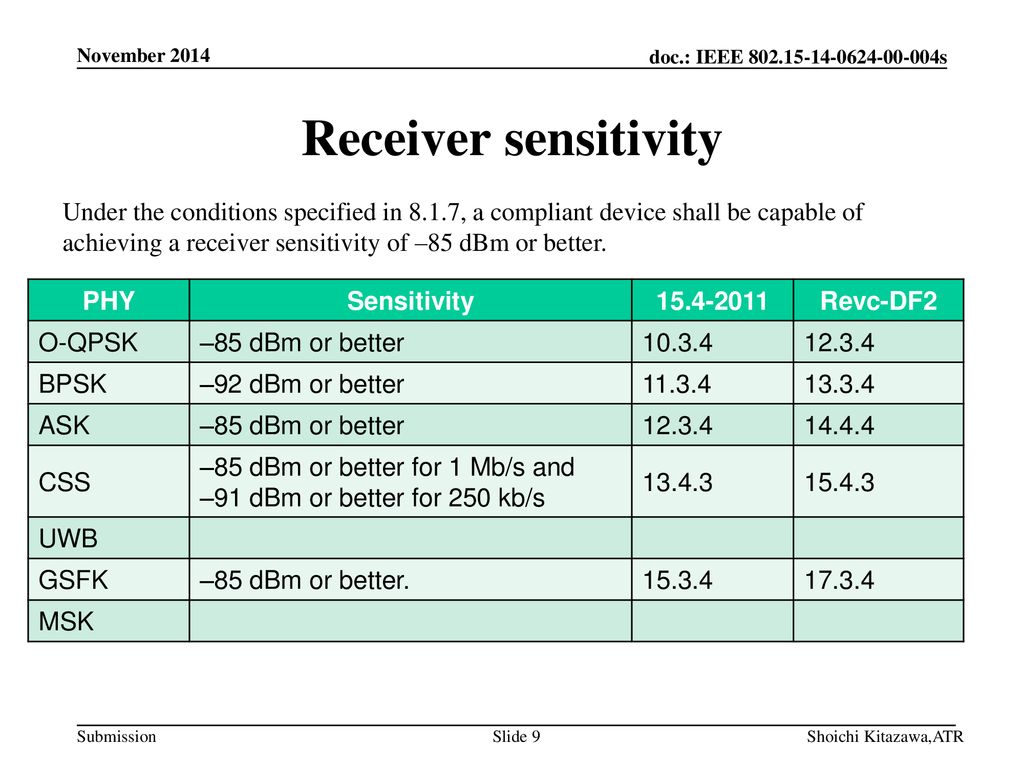 November 2014 Receiver sensitivity.