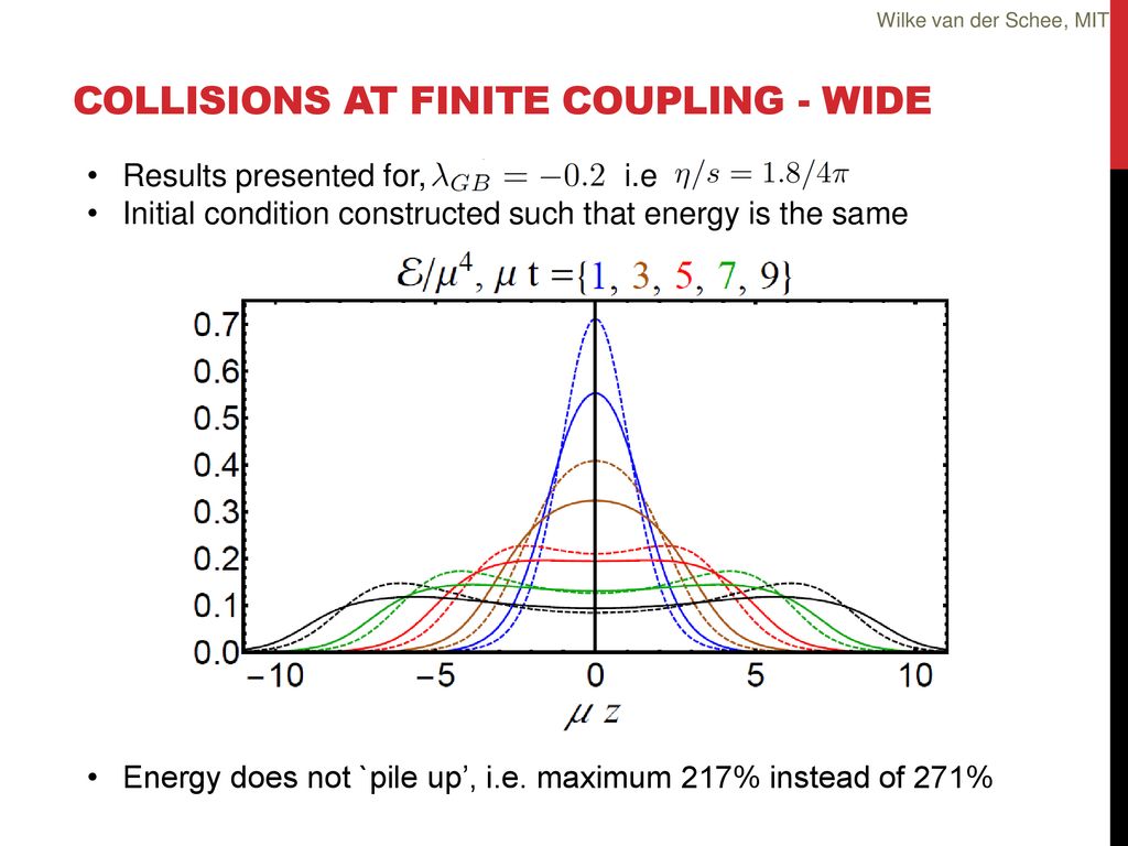 Collisions at Finite coupling - wide