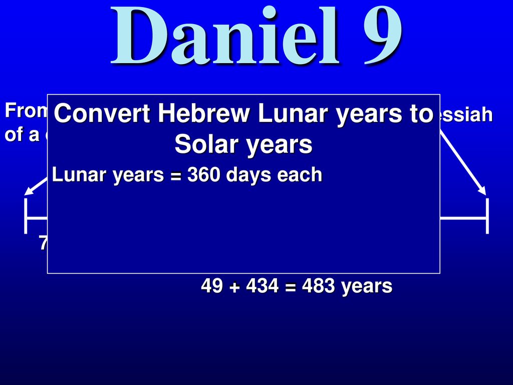 Convert Hebrew Lunar years to Solar years