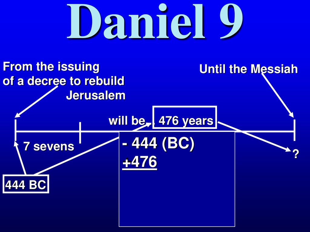 Daniel (BC) +476 From the issuing