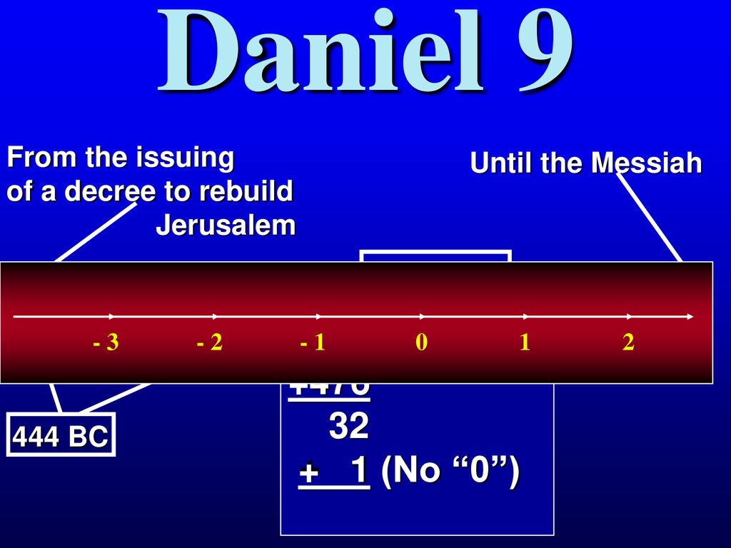 Daniel (BC) (No 0 ) From the issuing
