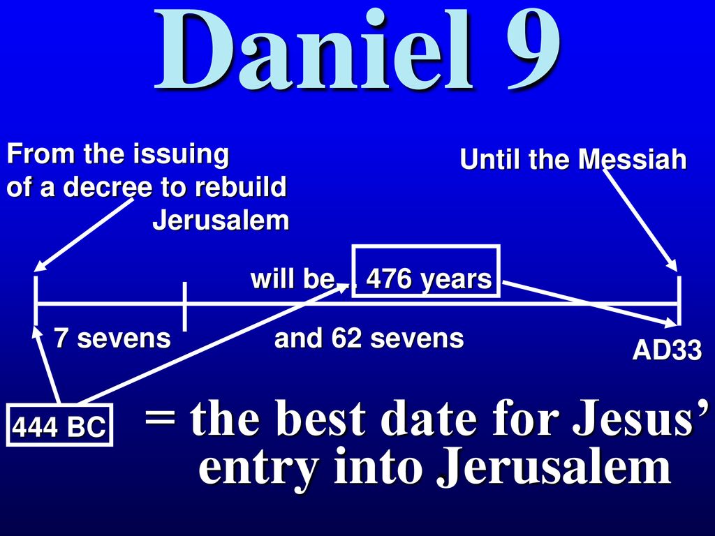 = the best date for Jesus’ entry into Jerusalem