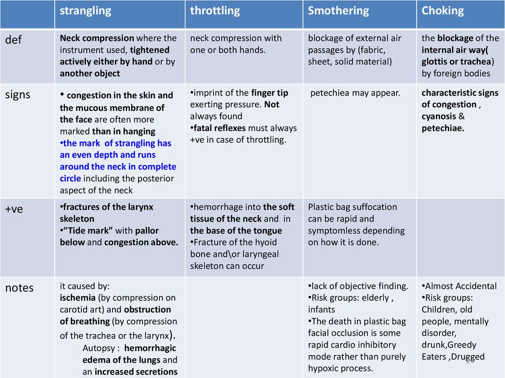 Smother vs Asphyxiation: Meaning And Differences