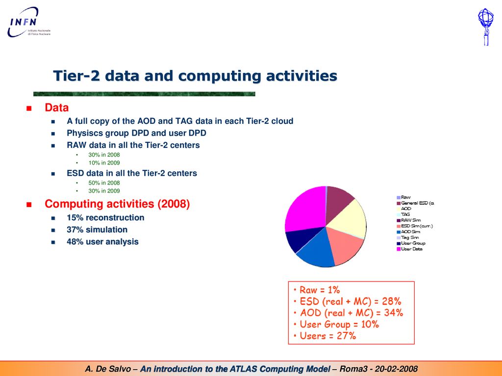 Tier-2 data and computing activities