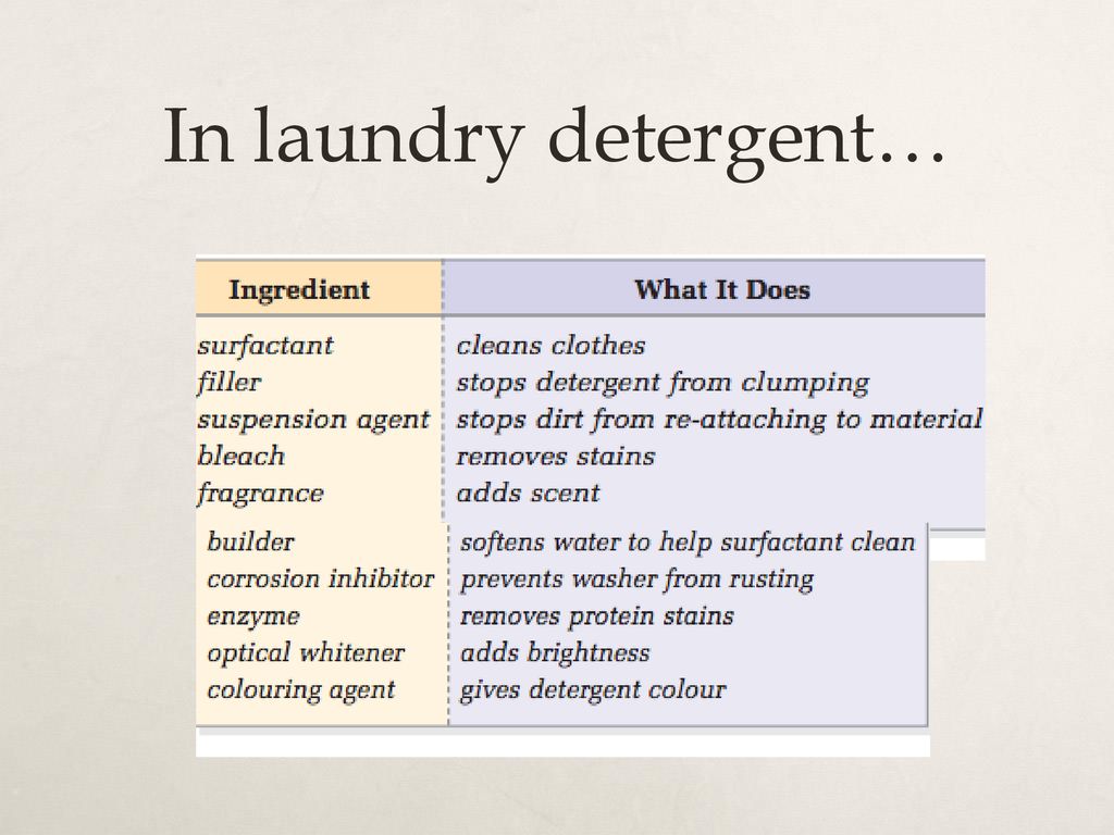 In laundry detergent…