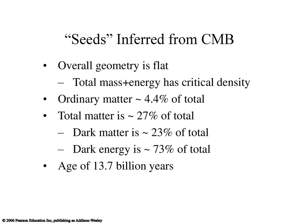 Seeds Inferred from CMB