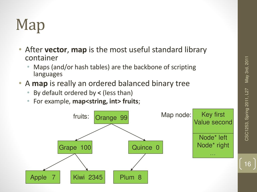 Chapter 21 The STL (maps and algorithms) - ppt download