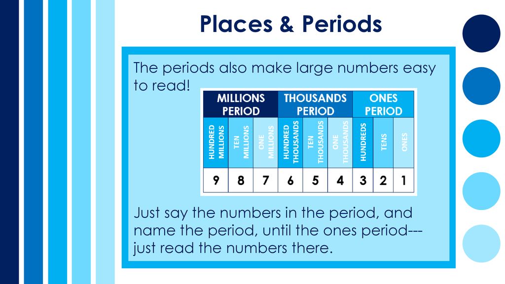 Places & Periods The periods also make large numbers easy to read!