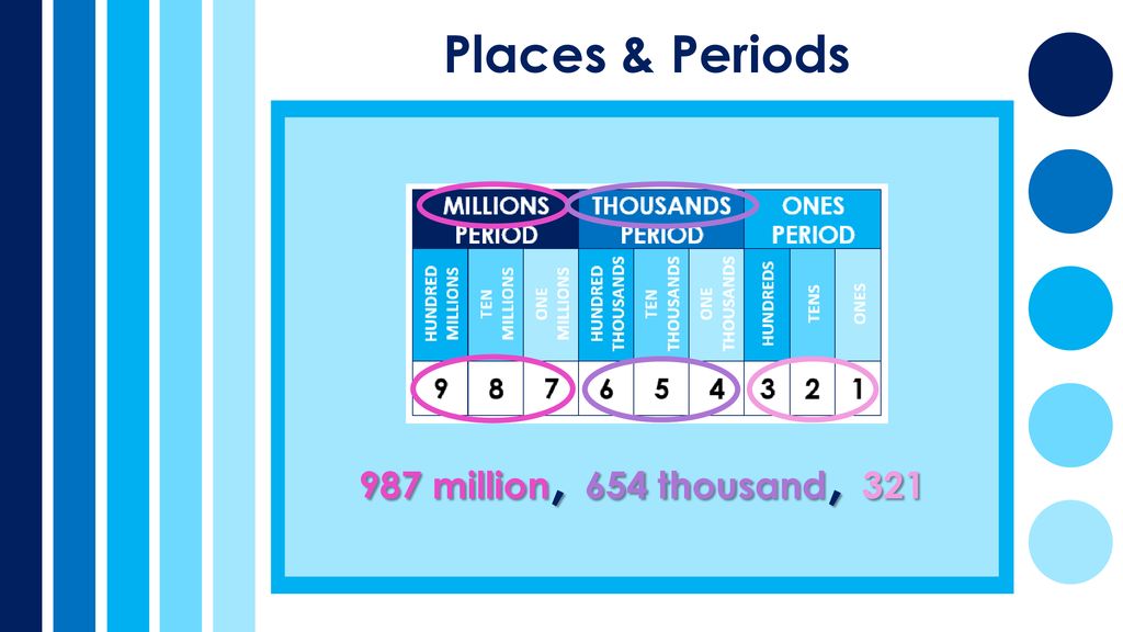 Places & Periods 987 million, 654 thousand, 321