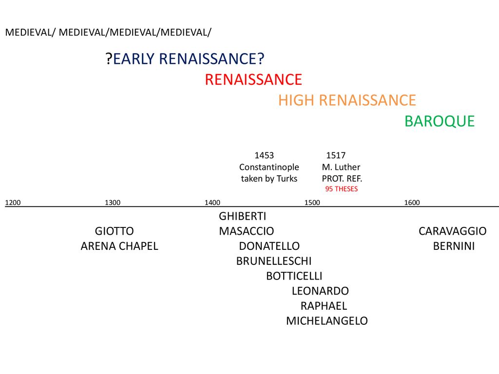 Renaissance timeline ppt download