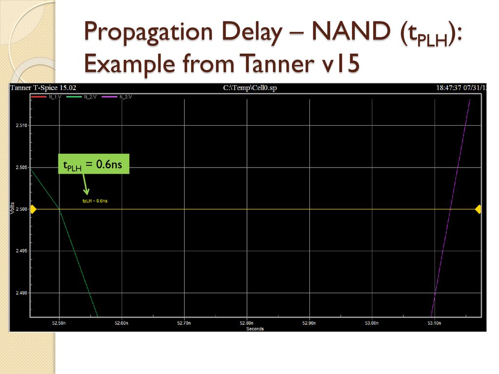 Propagation Delay – NAND (tPLH): Example from Tanner v15