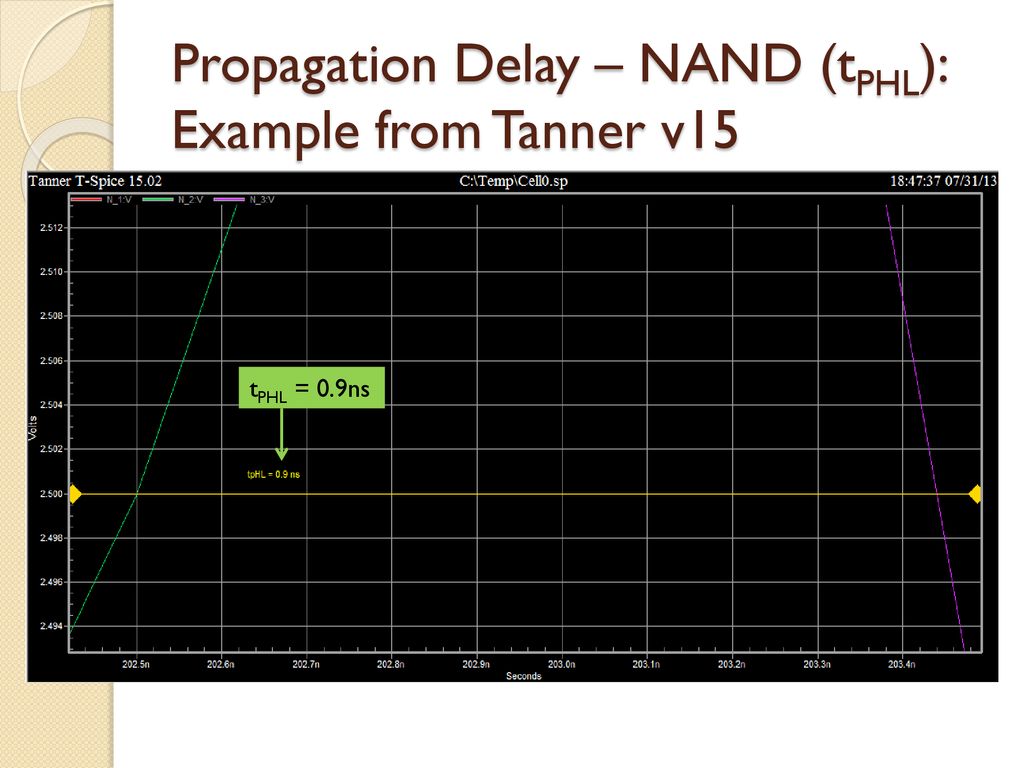 Propagation Delay – NAND (tPHL): Example from Tanner v15