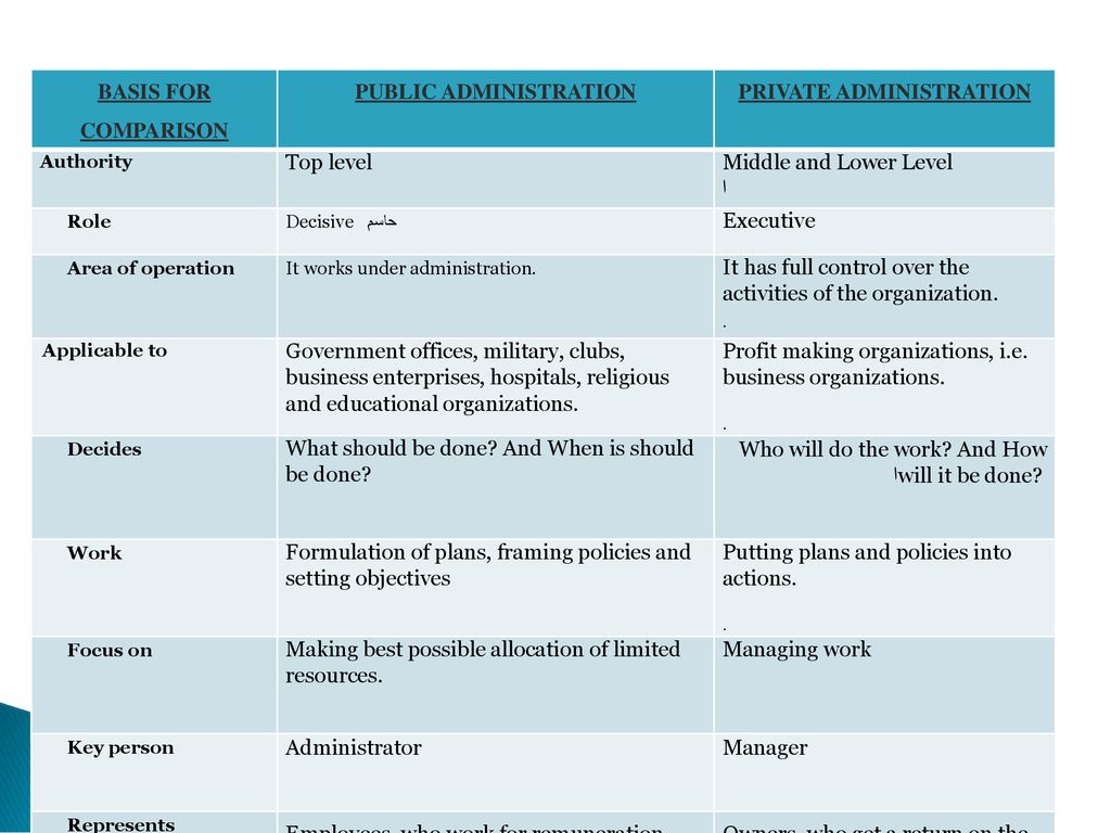 ten major differences between private and public administration