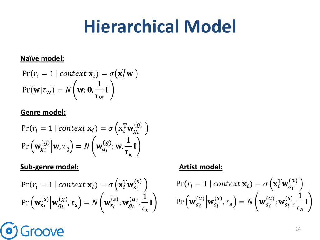 Shay Ben Elazar Gal Lavee Noam Koenigstein Ppt Download