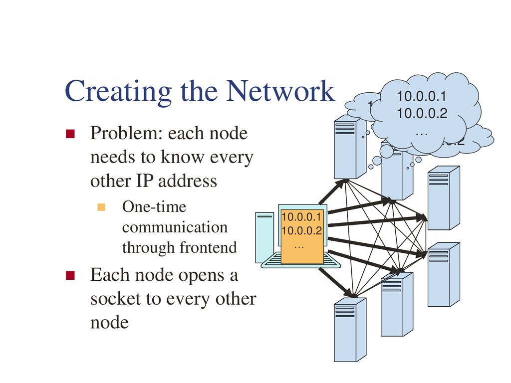 Creating the Network … Problem: each node needs to know every other IP address.
