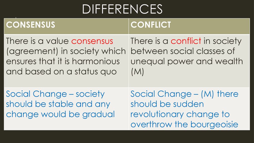 conflict consensus