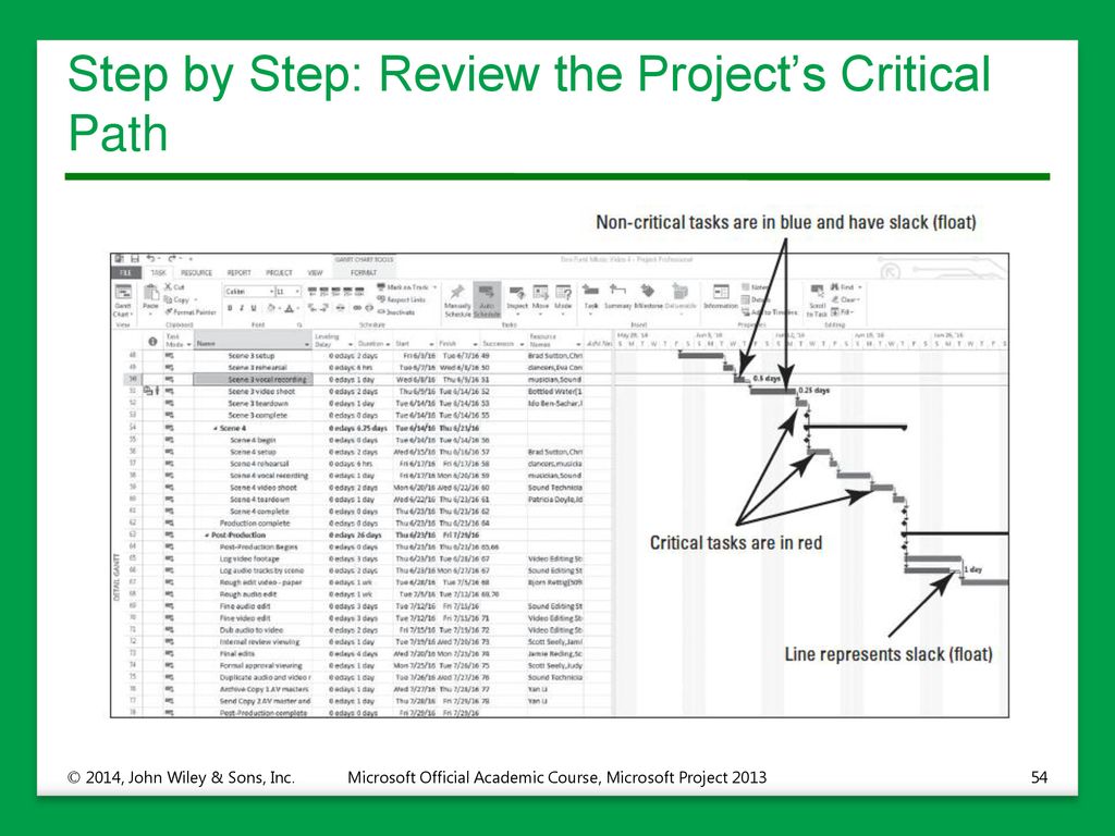 Step by Step: Review the Project’s Critical Path