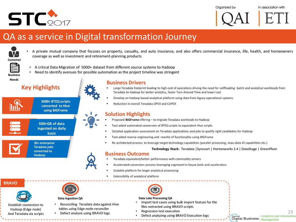 Emerging methodologies for project management in digital era ppt download