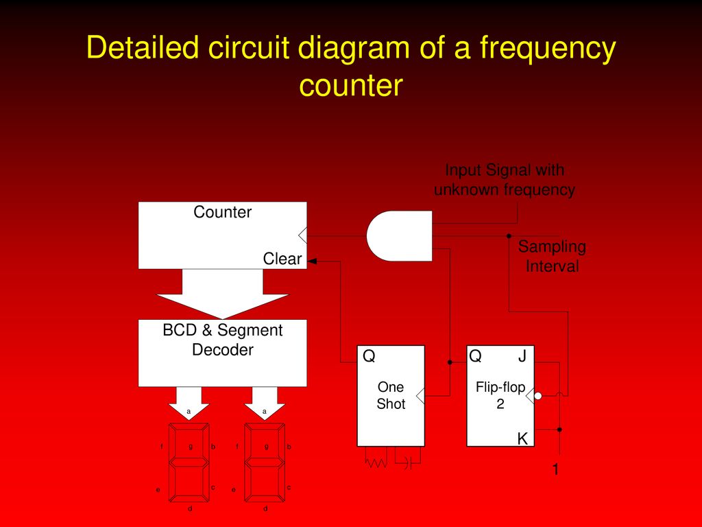 Digital Logic & Design Dr. Waseem Ikram Lecture No ppt download Circuit Diagram