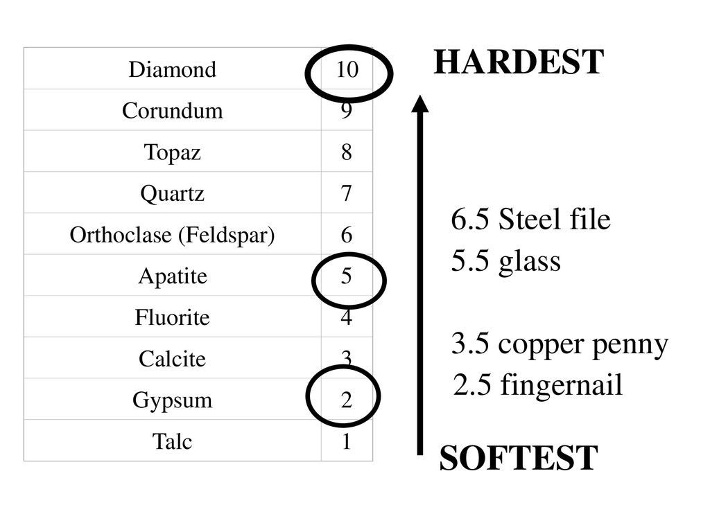 Minerals of Earth’s Crust - ppt download