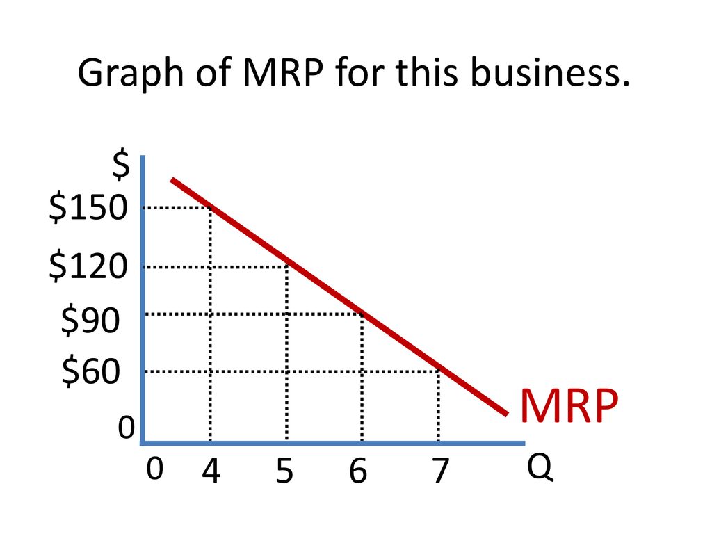 Principles of Microeconomics - ppt download