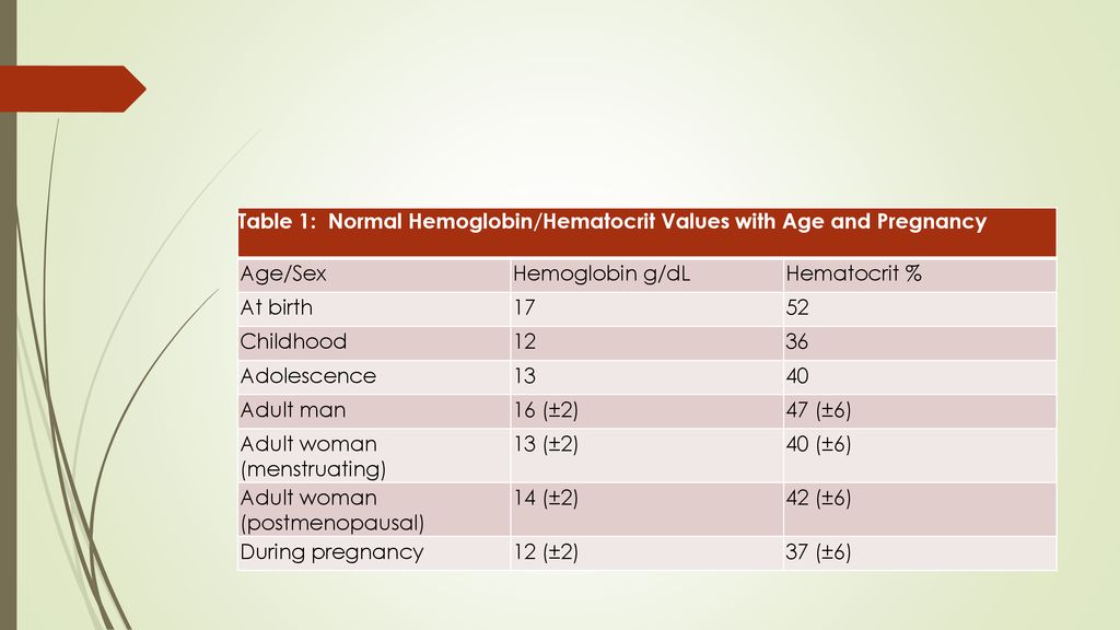 low hematocrit and hemoglobin pregnancy low hematocrit and hemoglobin pregnancy