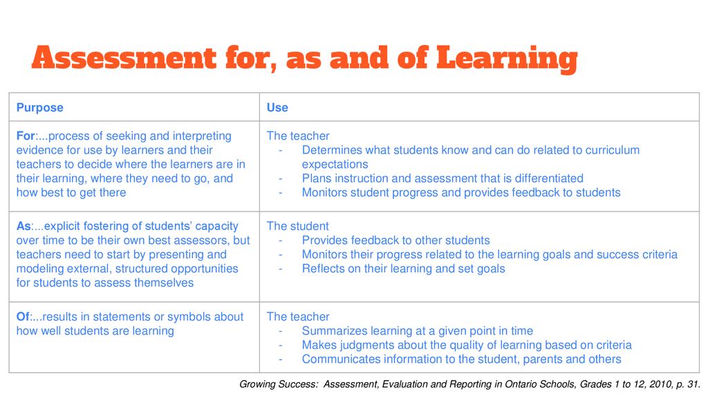 Assessing the Inquiry Process - ppt download