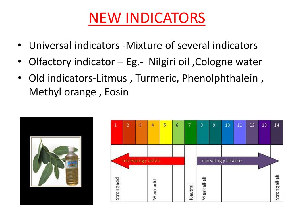 Acid Base Chemistry Presented By Kum Chavan S B Ppt Download