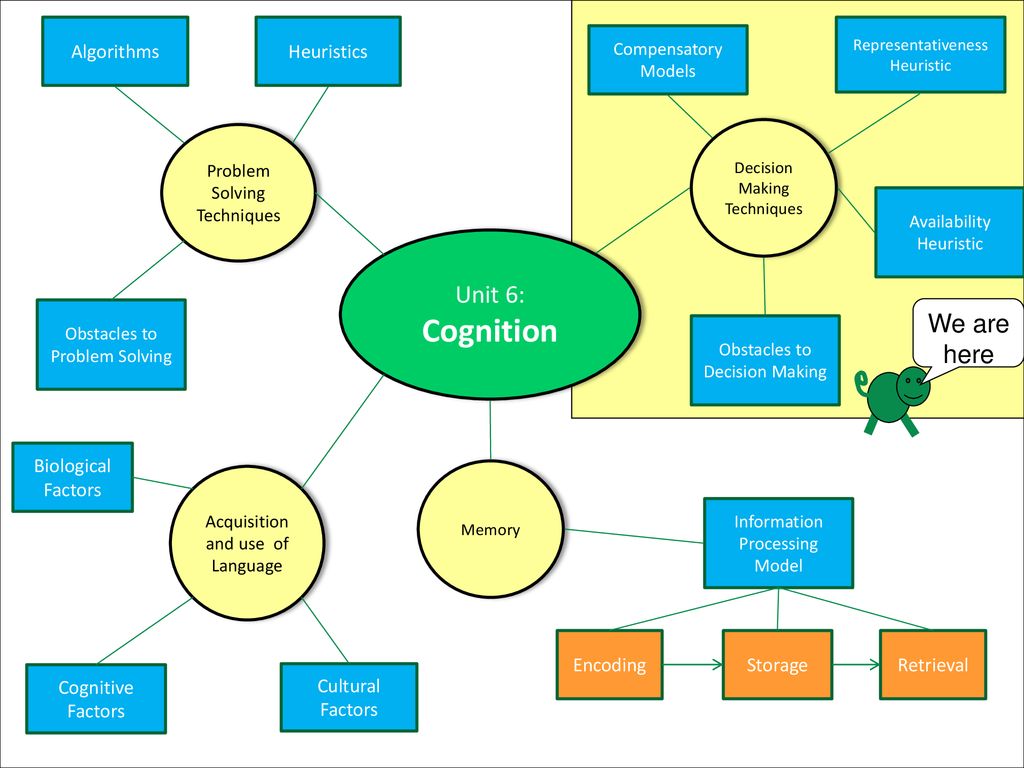 Unit 7 Cognition AP Psychology ppt download