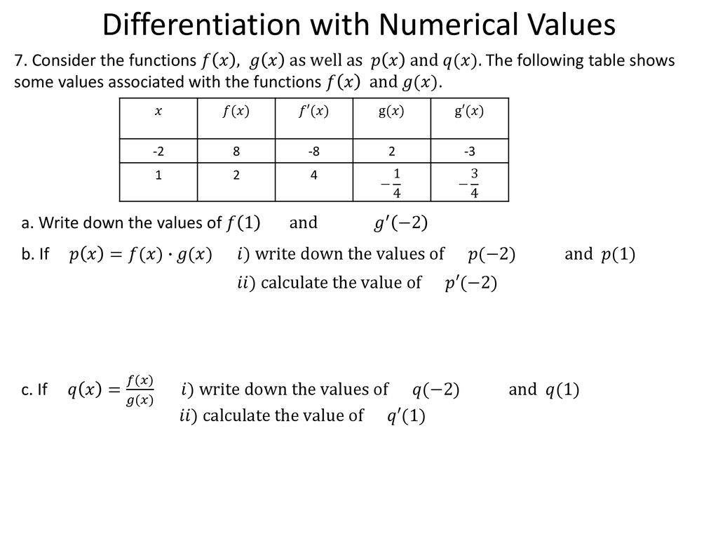 5 Higher Order Derivatives Graphing The Derivative Function Ppt Download