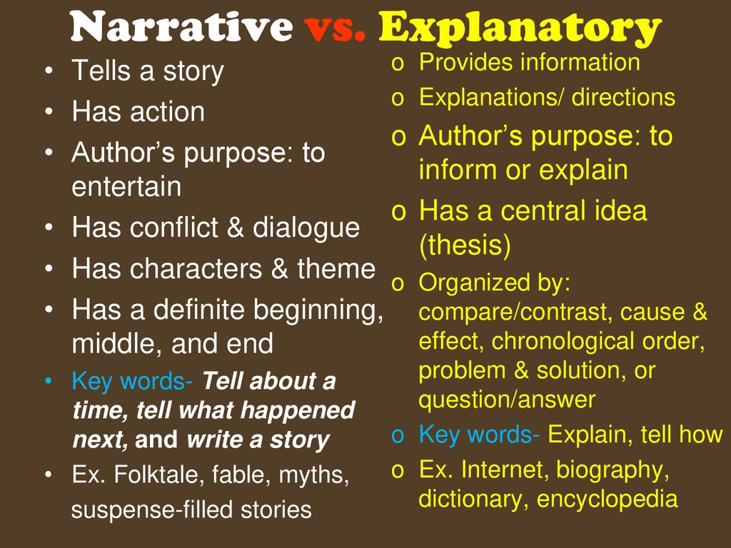 Explanatory Informative Writing Ppt Download explanatory-informative-writing-ppt-download