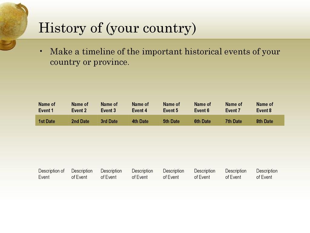 History of (your country)