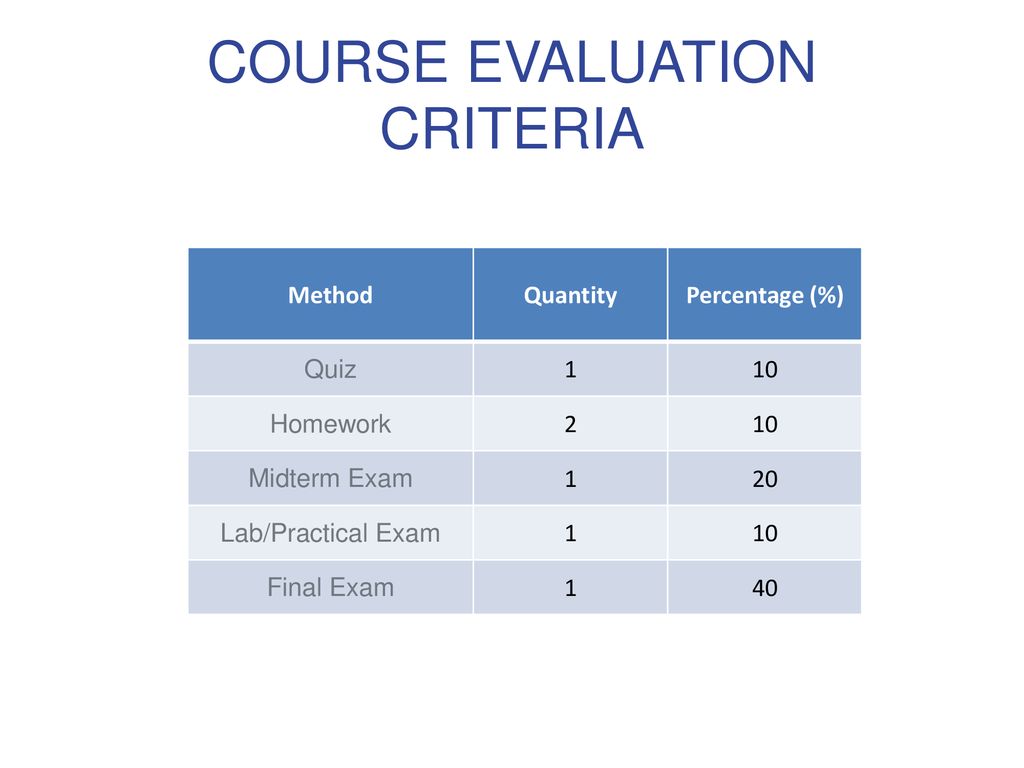 Computer skills lecturer muhammed yasin ppt download