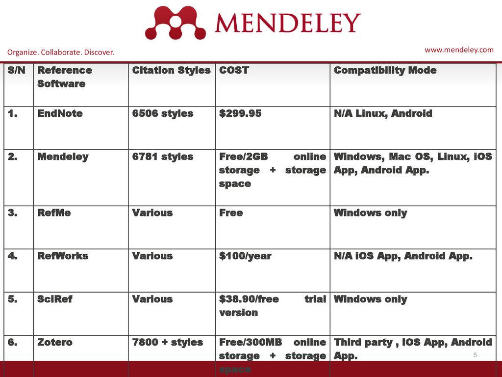 mendeley android mendeley android