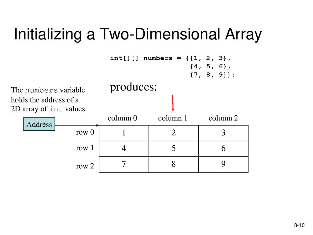 Chapter-7 part3 Arrays Two-Dimensional Arrays The ArrayList Class ...