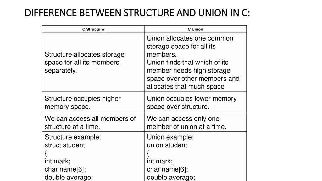 Module 2 arrays and strings example programs ppt download