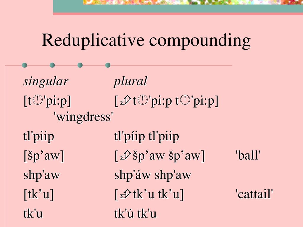 Reduplicative compounding