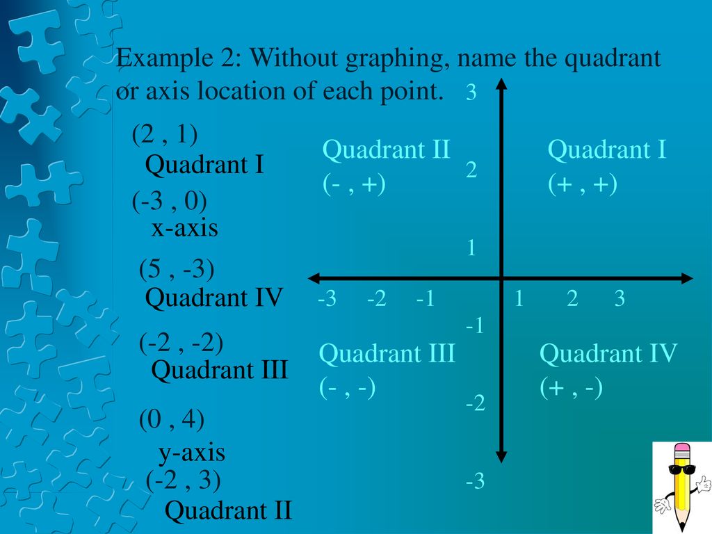 Unit 2 Day 1 The Coordinate Plane Ppt Download unit-2-day-1-the-coordinate-plane-ppt-download