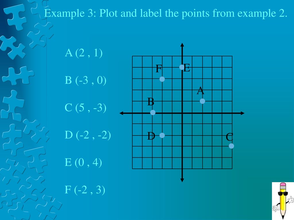 unit-2-day-1-the-coordinate-plane-ppt-download
