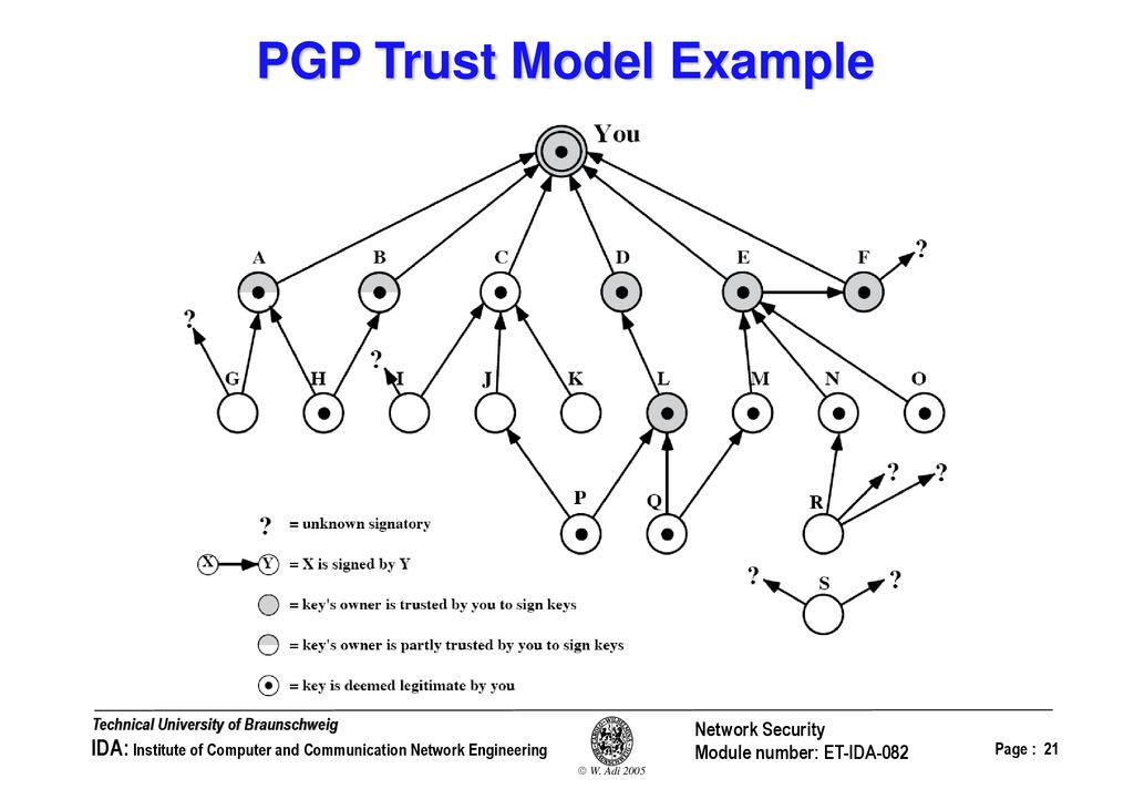 Selected research topics electronic mail security ppt download
