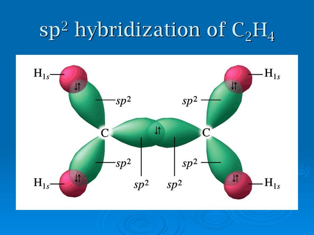 sp2 hybridization of C2H4.