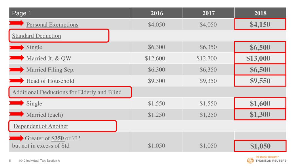 1040 Individual Tax Section A ppt download