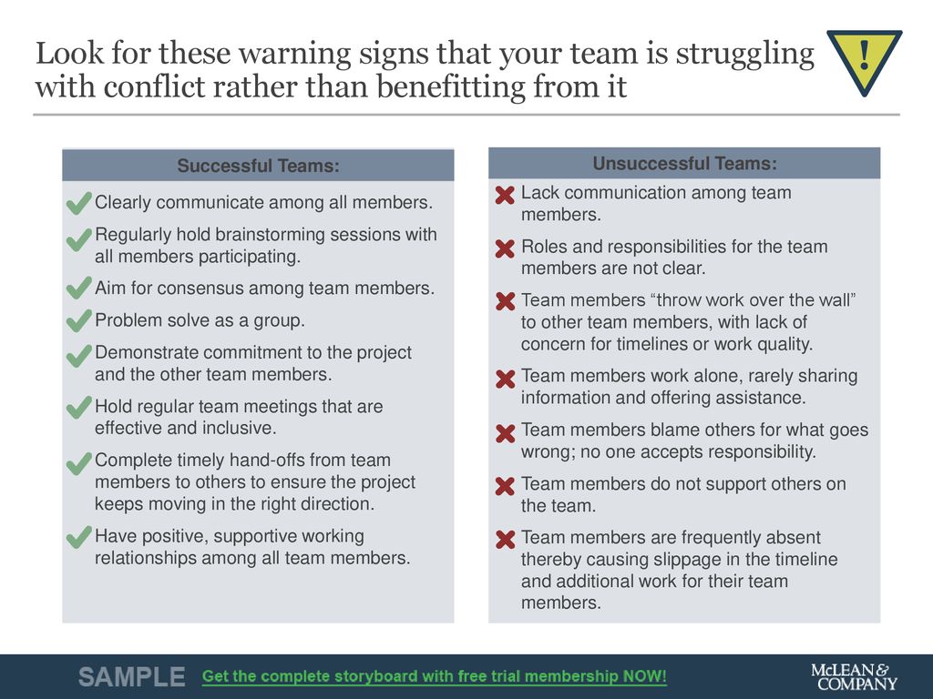 Effectively Resolve Team Conflict - Ppt Download
