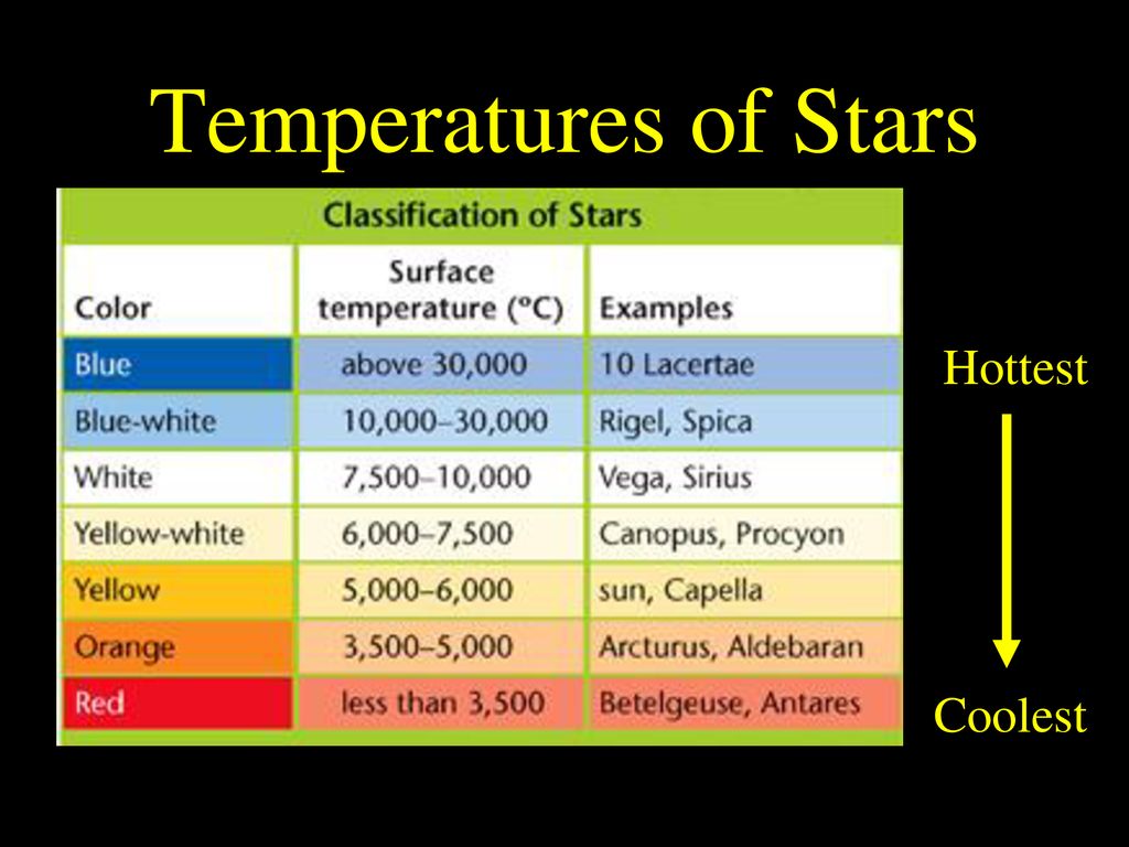 Stars 30 hottest under 30 hottest