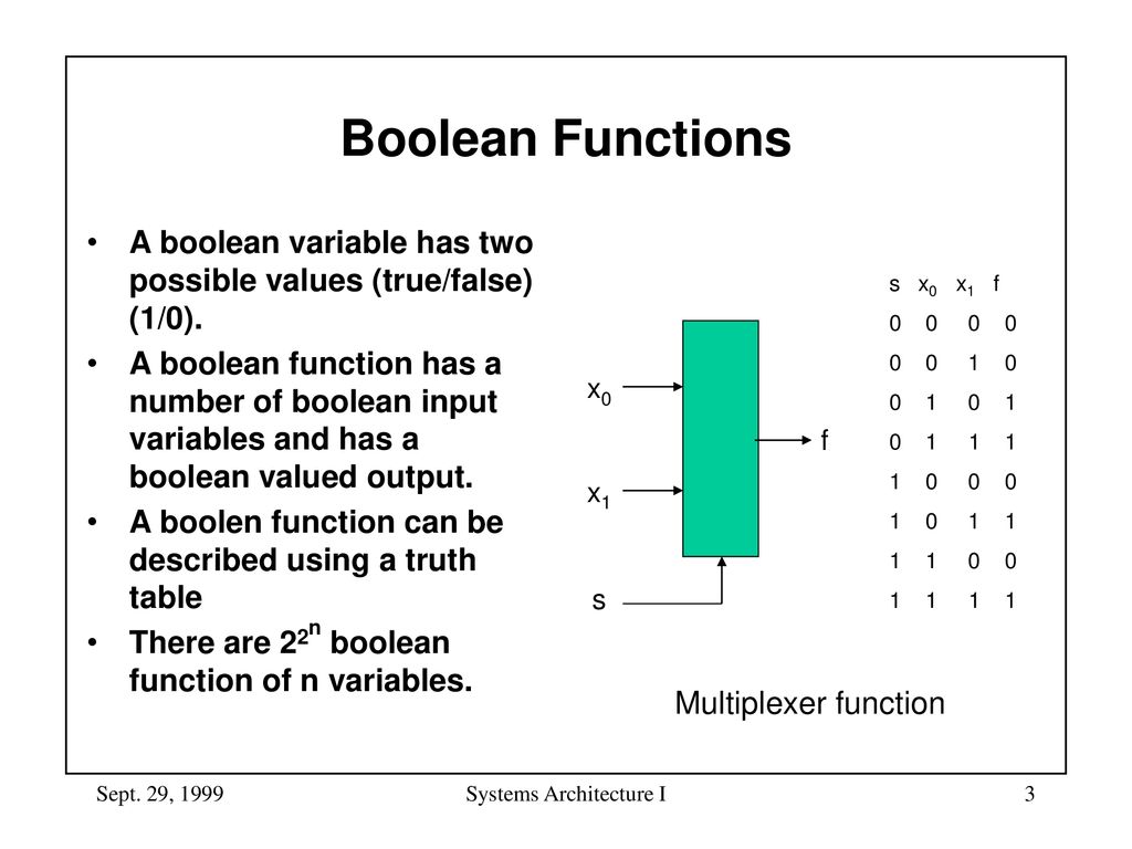 Possible values. Boolean variable. Boolean functions of 2 variables. Функция Bool. Boolean functions Tables.