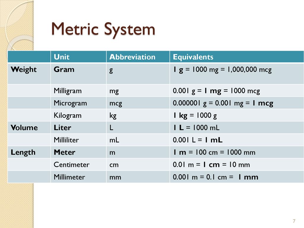 Systems of Measurement - ppt download