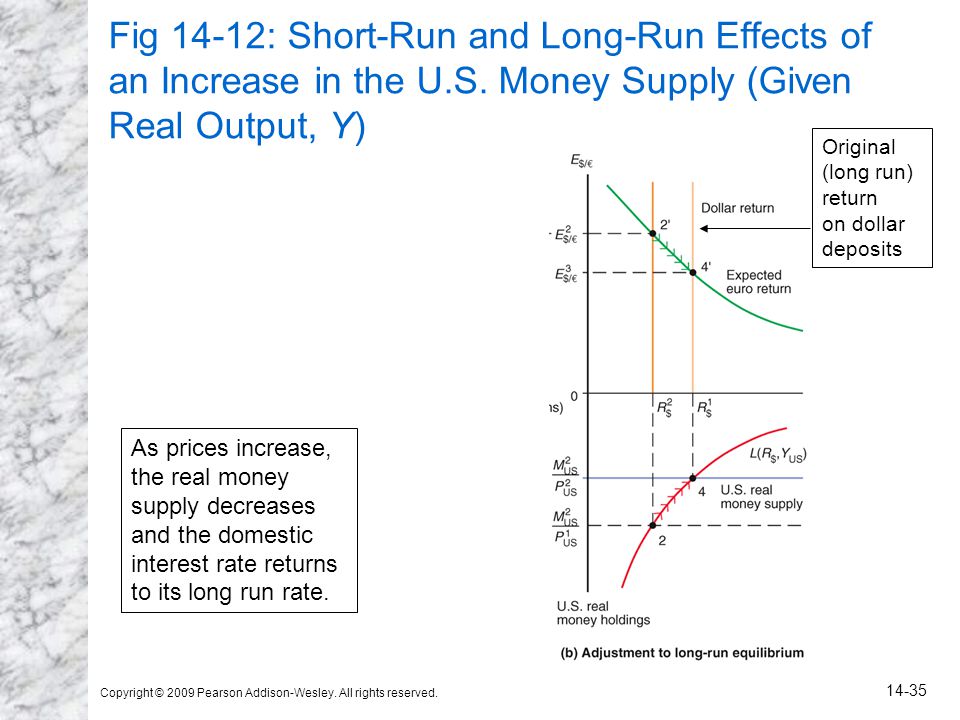 Fig 14-12: Short-Run and Long-Run Effects of an Increase in the U. S